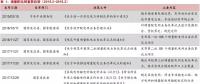 增量配網(wǎng)的區(qū)域劃分、范圍界定、輸配電價(jià)等問(wèn)題的解決辦法