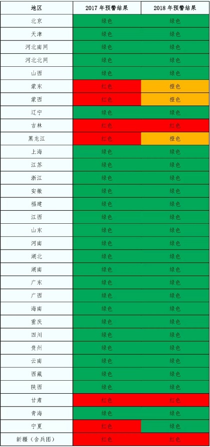 2018年中國風電五大關(guān)注點！