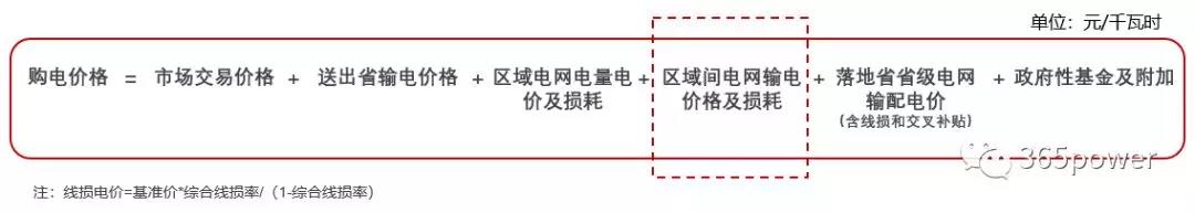 跨省跨區(qū)交易購(gòu)電價(jià)格怎么算？