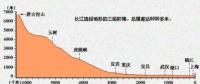 在建規(guī)模世界第一 白鶴灘水電站都有哪些黑科技？