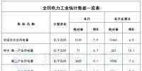 國家能源局:3<font color=