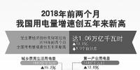 用電量增速創(chuàng)5年新高說明了什么？