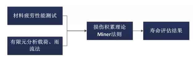 全球首個(gè)國(guó)家級(jí)風(fēng)電機(jī)組延壽標(biāo)準(zhǔn)發(fā)布！