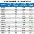 最新中國上市公司市值500強：海康威視、正泰、中天等多家電氣企業(yè)入榜