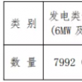 增量配電試點持續(xù)推進 拿到供電業(yè)務許可證的不到5%？