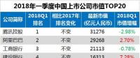 最新中國上市公司市值500強(qiáng)：?？低?、正泰、中天等多家電氣企業(yè)入榜