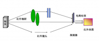 【專業(yè)運維】光伏電站事故頻發(fā)背后：如何保障光伏電站安全、穩(wěn)定運行？