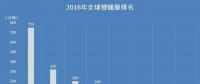 【盤(pán)點(diǎn)】哪個(gè)國(guó)家的鋰資源最豐富？