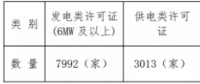 增量配電試點持續(xù)推進(jìn) 拿到供電業(yè)務(wù)許可證的不到5%？