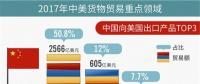 “中美貿(mào)易戰(zhàn)”影響能源行業(yè)幾何？