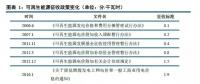 深度解讀可再生能源電力配額制 ！2018年補(bǔ)貼或?qū)⑦_(dá)到853億元