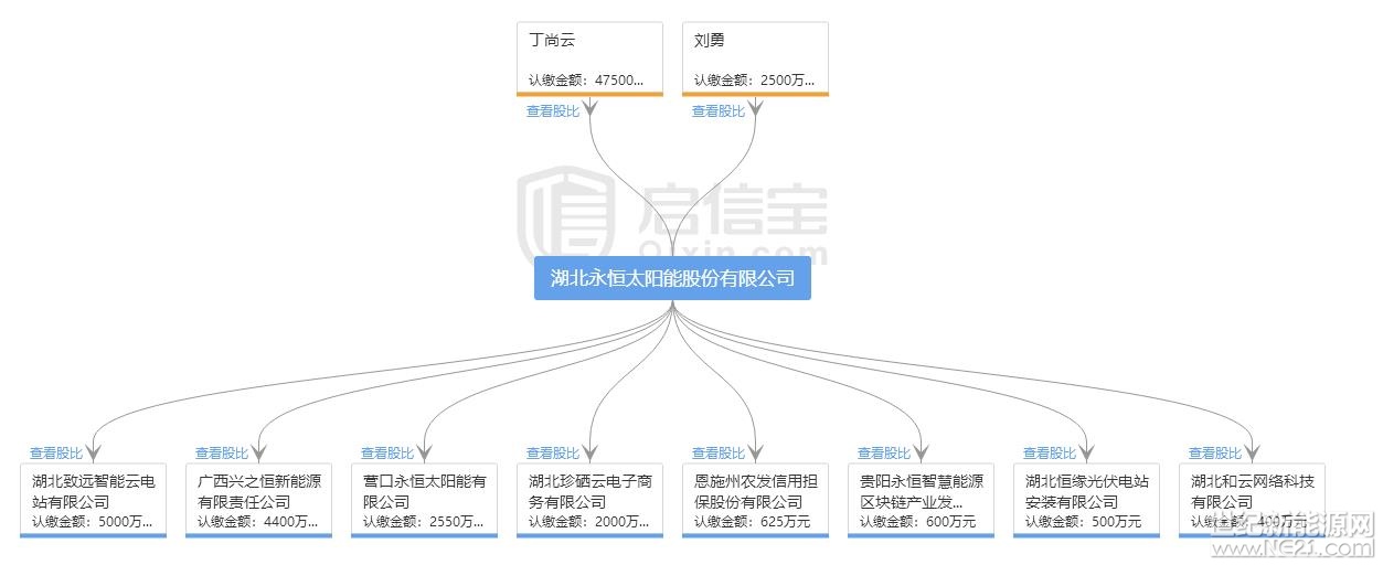 全國首發(fā)紅頭文件：警惕利用戶用光伏非法集資！