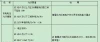 【必看】中國電能質(zhì)量標(biāo)準(zhǔn)！