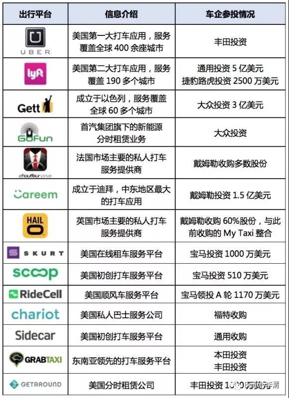 未來干掉豐田、奔馳及特斯拉們的會(huì)是誰？