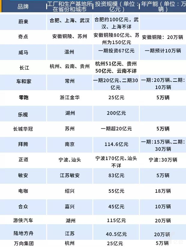 造車新勢力將遇產能過剩困局，未來如何交出令各方滿意的“答卷”呢？