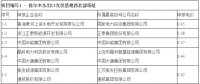 最低電價(jià)0.31元/kWh！青海格爾木、德令哈光伏領(lǐng)跑基地電價(jià)出爐