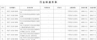 國家能源局批準(zhǔn)168項(xiàng)行業(yè)標(biāo)準(zhǔn)，光伏行業(yè)涉及3項(xiàng)