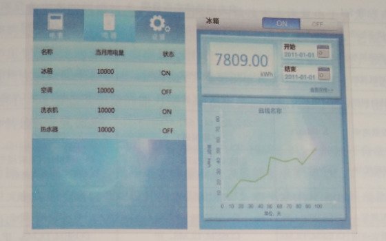 互聯(lián)網環(huán)境下智慧售電關鍵技術——通信技術