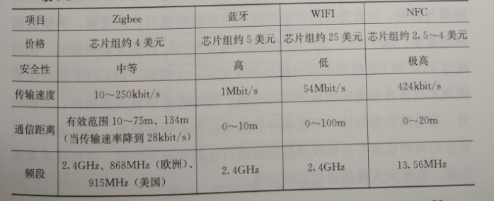 互聯(lián)網環(huán)境下智慧售電關鍵技術——通信技術