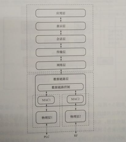 互聯(lián)網環(huán)境下智慧售電關鍵技術——通信技術