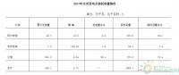 南通市風電、光電行業(yè)發(fā)展現(xiàn)狀淺析