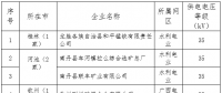 2018年廣西電力市場(chǎng)交易電力用戶(hù)準(zhǔn)入公示名單(第二批)