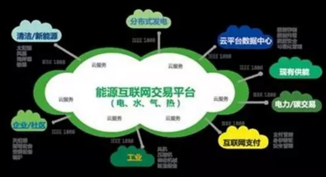 看了這篇，你就懂了能源互聯(lián)網(wǎng)！