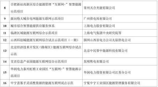 看了這篇，你就懂了能源互聯(lián)網(wǎng)！