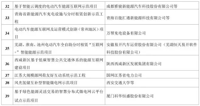 看了這篇，你就懂了能源互聯(lián)網(wǎng)！