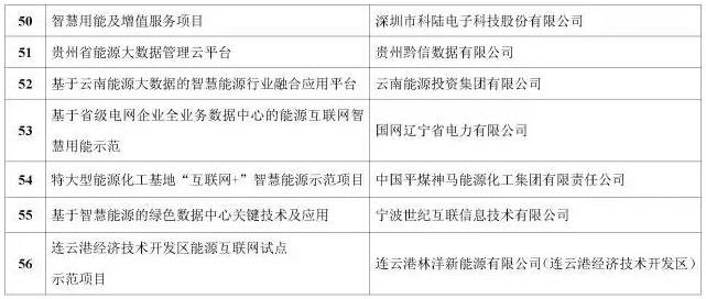 看了這篇，你就懂了能源互聯(lián)網(wǎng)！