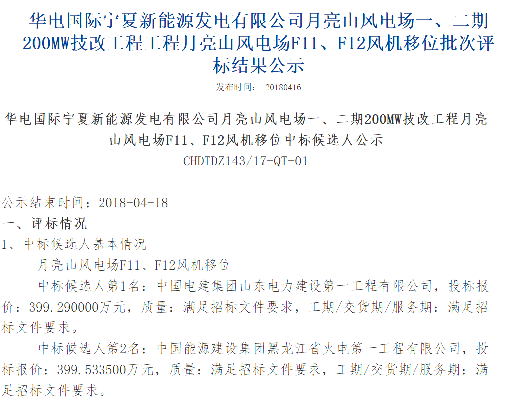 速看丨華電集團(tuán)4個(gè)風(fēng)電項(xiàng)目中標(biāo)候選人及報(bào)價(jià)公示！