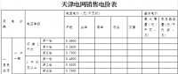 天津調(diào)整開(kāi)發(fā)區(qū)西區(qū)銷(xiāo)售電價(jià)及配套政策：銷(xiāo)售電價(jià)取消西區(qū)加價(jià)3分