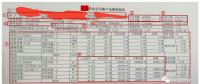 售電能手養(yǎng)成記—用戶電費(fèi)單怎么看？