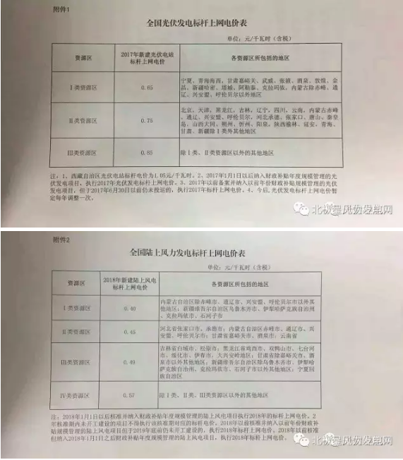 發(fā)改委大幅下調(diào)陸上風(fēng)電上網(wǎng)電價 2017年將迎來大“搶裝潮”