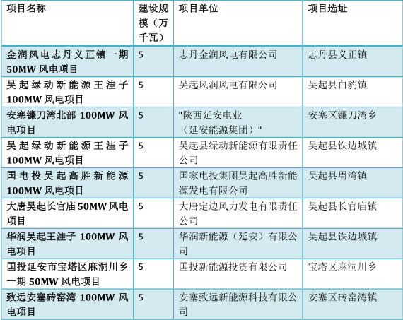 風(fēng)電應(yīng)盡快推出市場競價機(jī)制