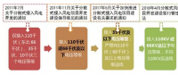 政策解讀｜分散式風(fēng)電紅利落地：試水核準(zhǔn)承諾制、優(yōu)先獲得補(bǔ)貼