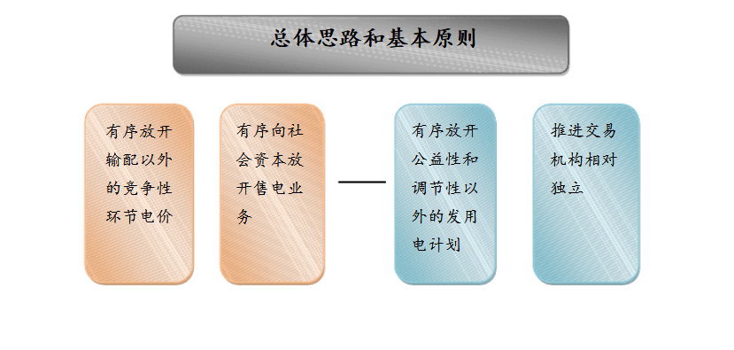 成立售電公司相關(guān)政策你了解嗎？