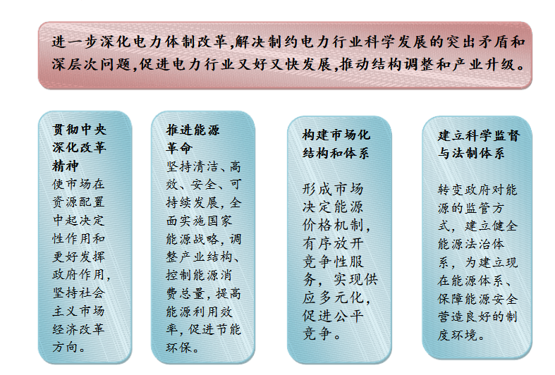 成立售電公司相關(guān)政策你了解嗎？