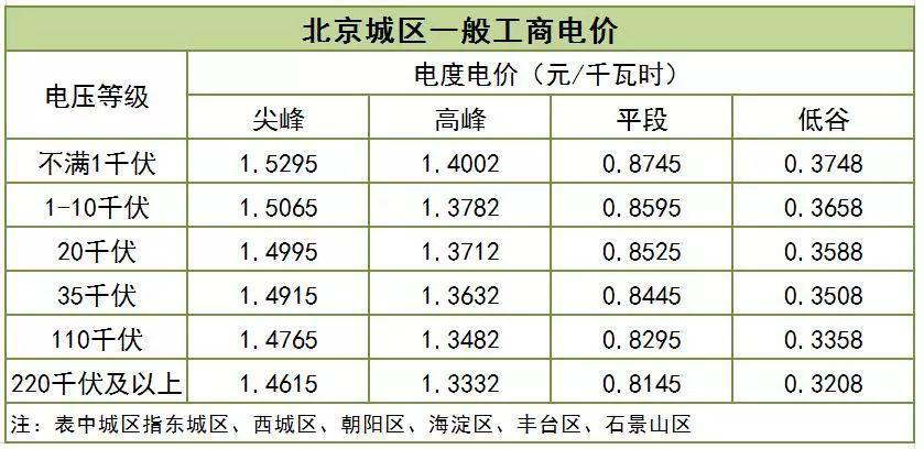 大云網(wǎng)售電觀察：一般工商業(yè)用電降電價的“圣旨”真來了！
