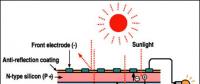 【視角】從內(nèi)部構(gòu)造分析單、多晶電池性能差異