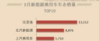 新能源汽車熱銷，只需要四部，按好電動汽車充電樁