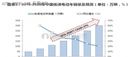 低速電動汽車行業(yè)洗牌即將展開！