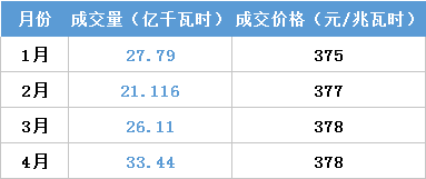 江蘇今年月競(jìng)讓利1.5億 不足廣東1/4！