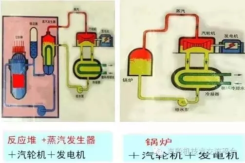 核電站會(huì)像原子彈一樣爆炸？吃碘鹽能防輻射？誤會(huì)大了！