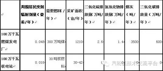 核電站會(huì)像原子彈一樣爆炸？吃碘鹽能防輻射？誤會(huì)大了！
