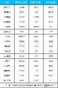 16家上市車企2017年業(yè)績及<font color=
