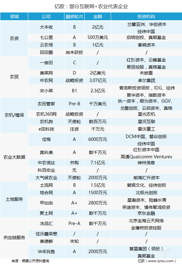 中央1號(hào)文件后，萬億互聯(lián)網(wǎng)+農(nóng)業(yè)市場(chǎng)正迎來爆發(fā)？