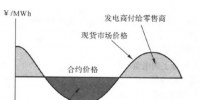采用<font color=