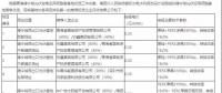 光伏平價上網(wǎng)提前到來？三峽+陽光0.31元/kWh中標(biāo)青海光伏領(lǐng)跑基地項目