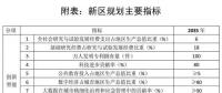 劃重點｜《河北雄安新區(qū)規(guī)劃綱要》發(fā)布：北京非首都功能如何承接？能源供應(yīng)安全如何保障？